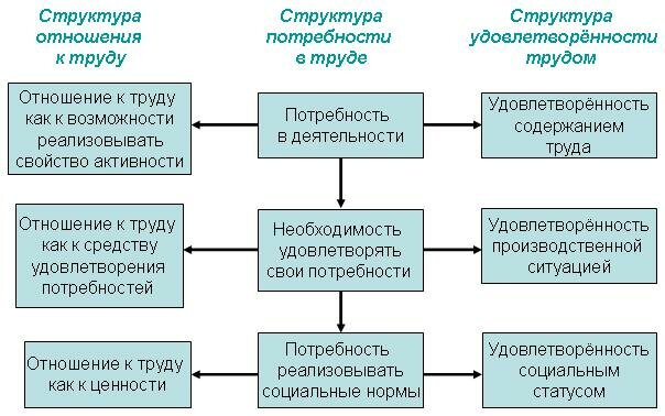 Типы работников по отношению к труду Типы работников по отношению к труду