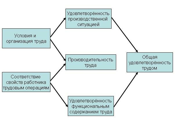 Отношения в социальной организации предмет труда организации Отношения в социальной организации предмет труда организации