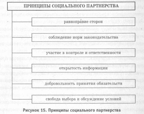 Контроль и свобода в отношениях Контроль и свобода в отношениях