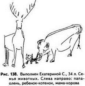 Рисунок к тесту семья животных Тест Рисунок семьи « Психологические тесты