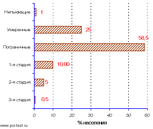 Статистика алкоголизма в России